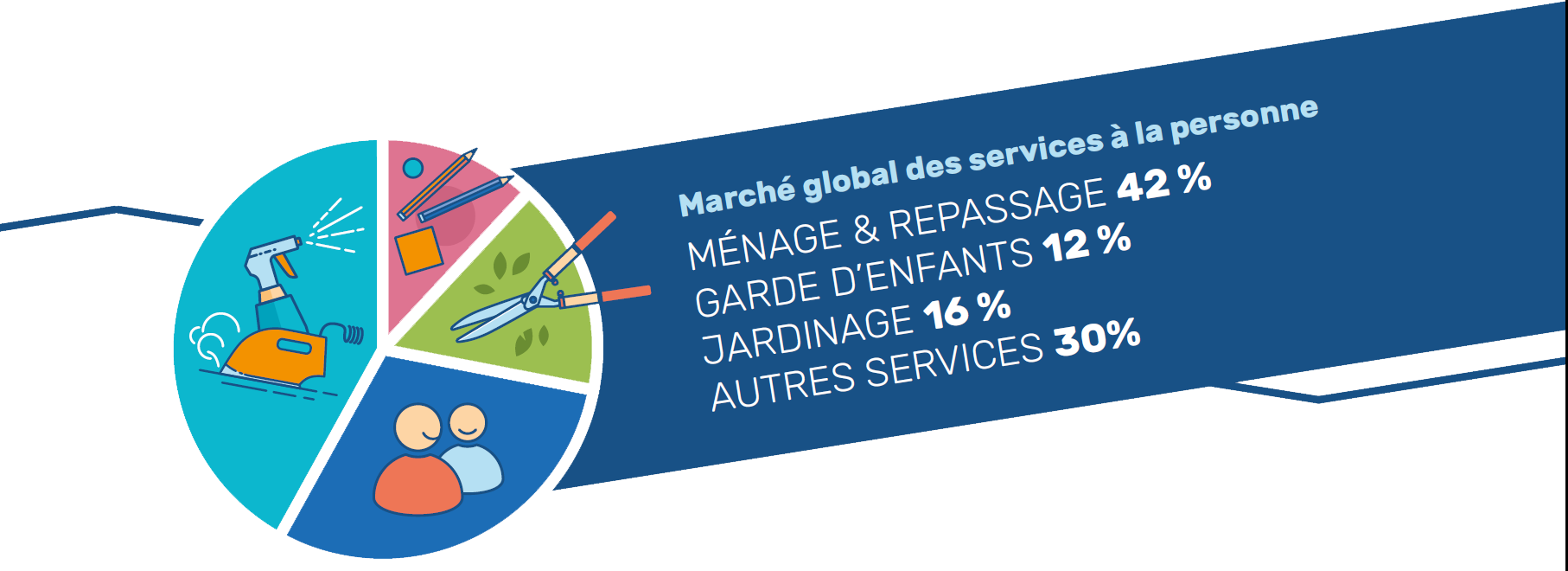 métier service à la personne